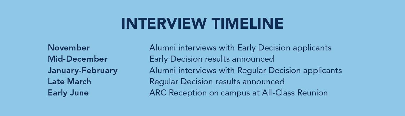 ARC Interview Timeline