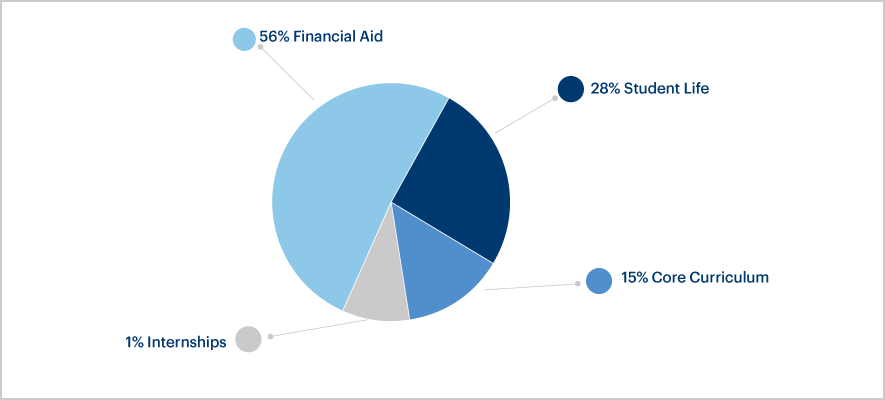 What-the-Fund-Supports