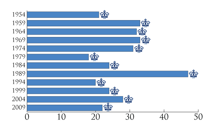 Challenge Leaderboard