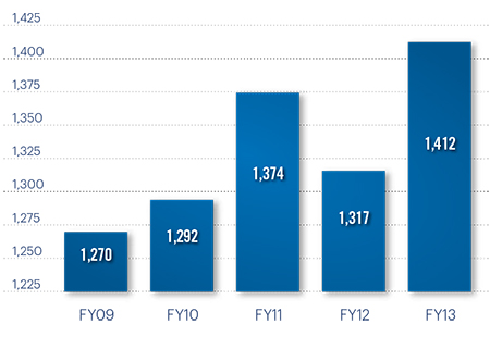 John Jay Associates - Growth