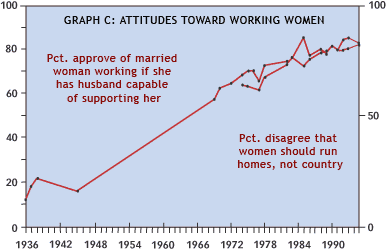 Graph C